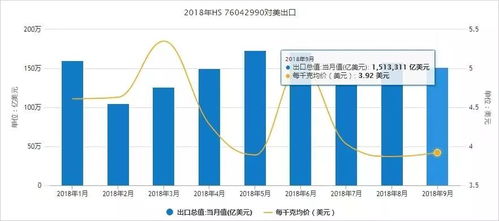 重磅發布 | 海關總署新推官方統計數據查詢服務，助力外貿貨代報關企業高效發展